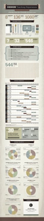 Infografik „Teaching at BSGU“