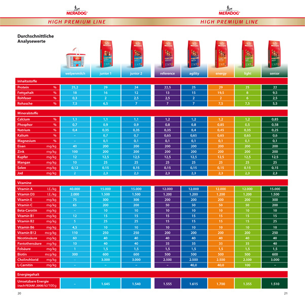 MERADOG Hundefutter Broschüre (in Auszügen)