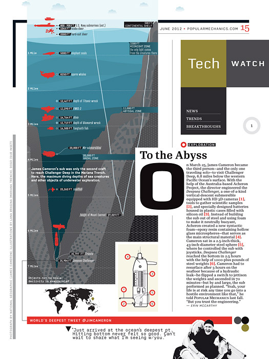 Mariana Trench