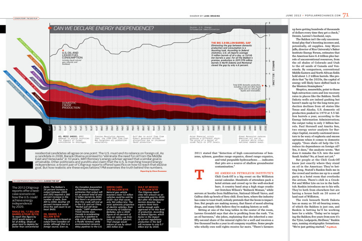 Oil-independence reality check