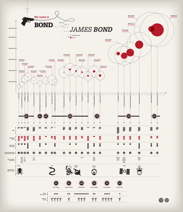 Bond. James Bond.