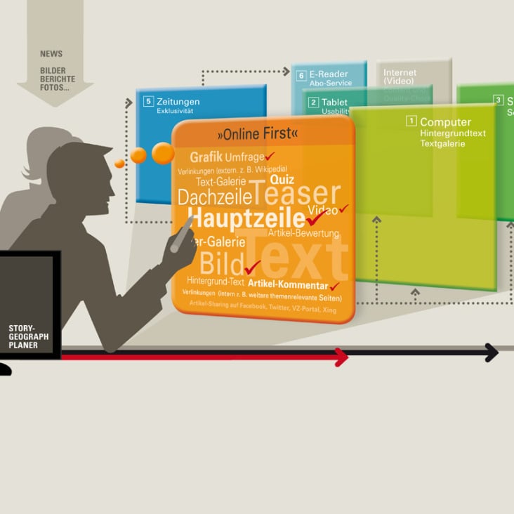 Axel-Springer-Akademie, Infografik