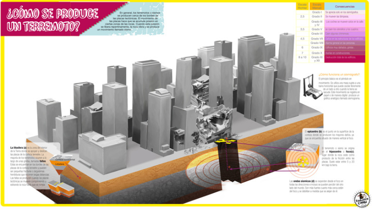 Earthquake —(Grupo Macmillan—Argentina 2013)