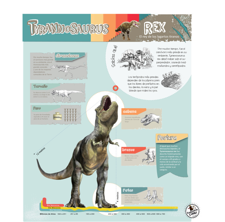 Tyrannosaurus