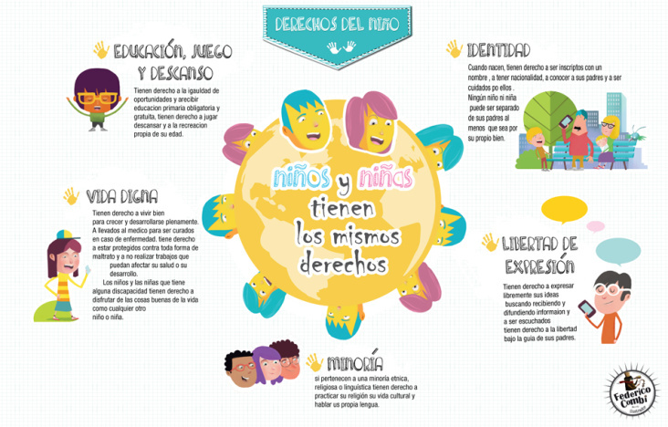 child rights —(Grupo Macmillan—Argentina 2013)