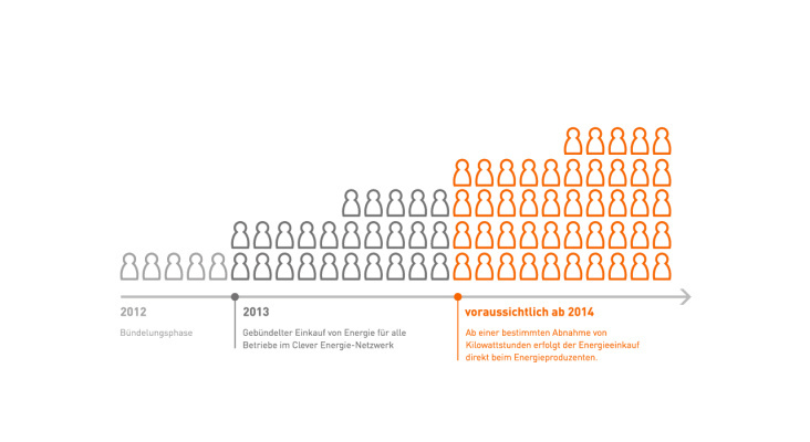 09 clever-energie stilistik infografik