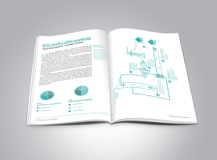 Infografik „Wärmekraftkopplung“