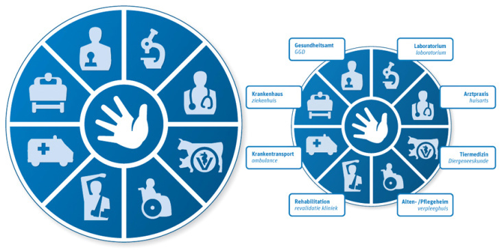 eursafety3