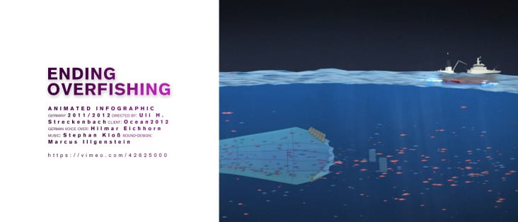 Ending Overfishing – 2012 (Sound-Design)