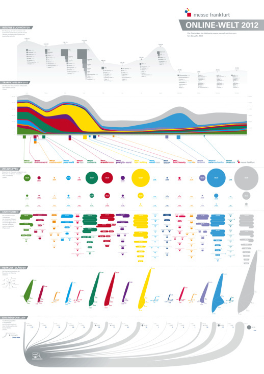 Webstatistik der Messe Frankfurt 2012