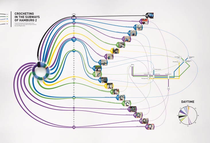 „Crocheting in the subways of Hamburg“ -ein experimenteller Versuch Reise Zeit durch Häkeln festzuhalten 2