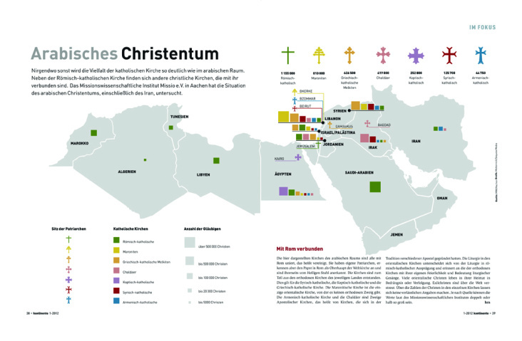 Infographic „Arabisches Christentum“, kontinente 01/12