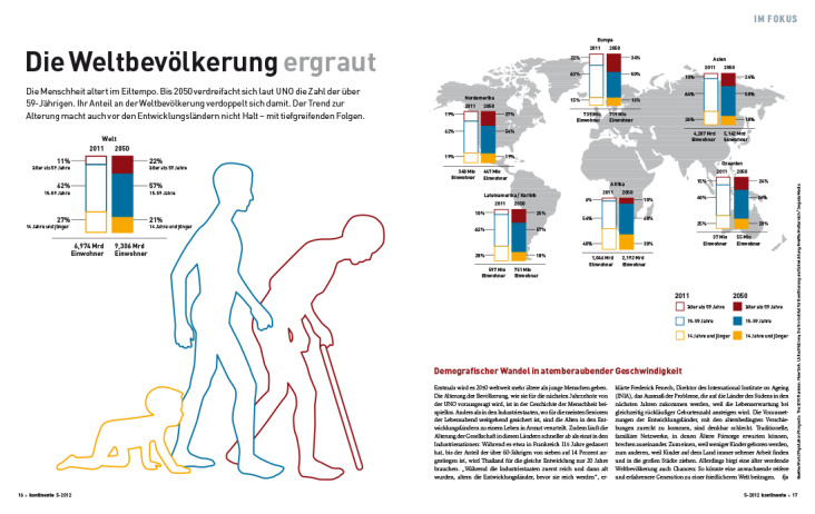 Infographic „Die Weltbevölkerung ergraut“, kontinente 05/12