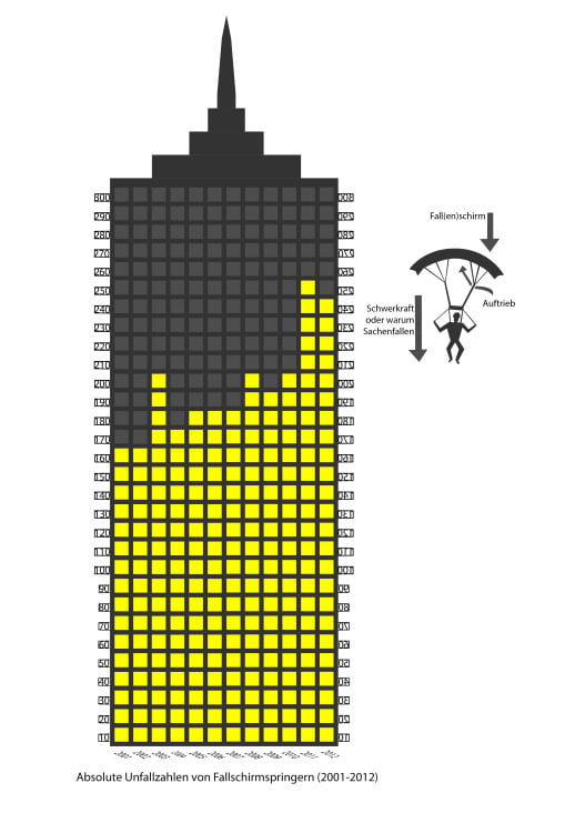 Fallstatistik