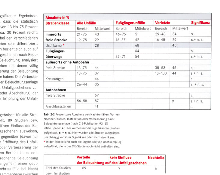 Stadtlicht Mikrotypografie