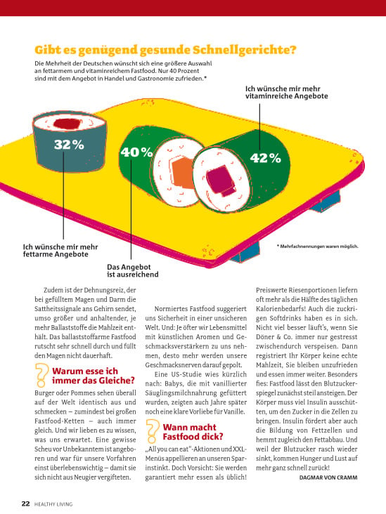 Fast Food, Illustration und Layout für healthy living