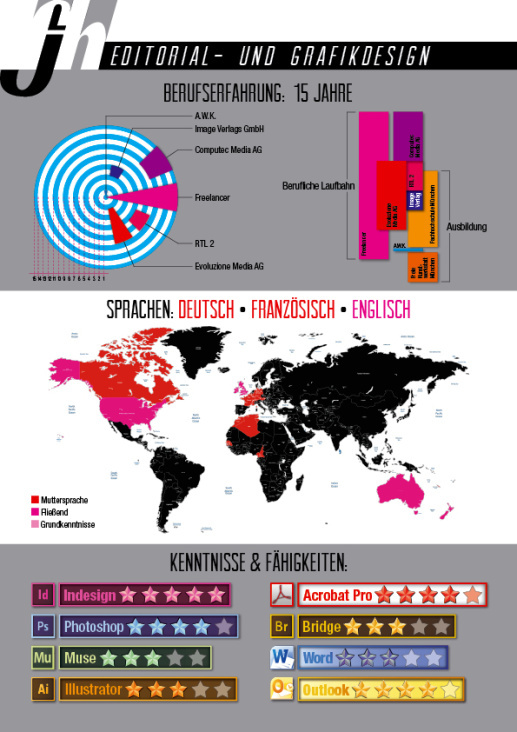 FB-Seite CV-Infografik