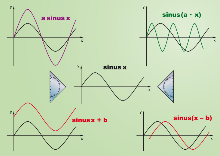 Sinusfunktionen