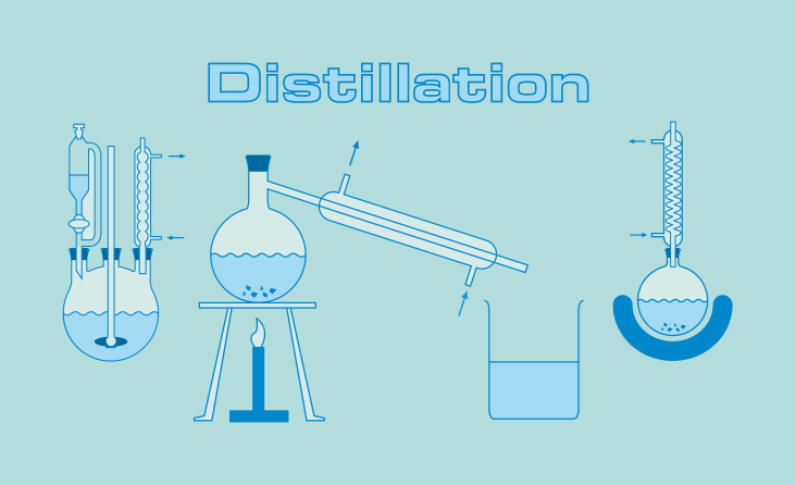 Schaubild Destillation