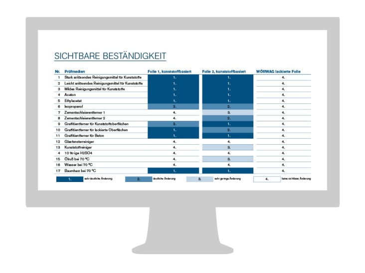 Messe-Präsentation