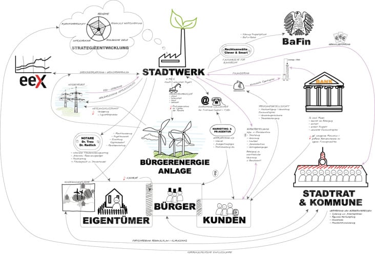 Plakat für einen Energieberater