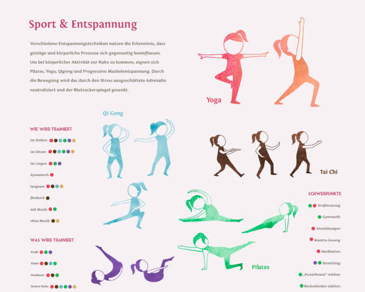Infografik. Sport & Entspannung