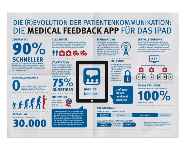 Medical Feedback App Plakat