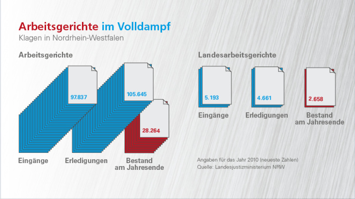 Infografik