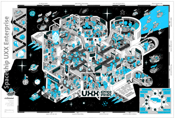 UXX-Enterprise