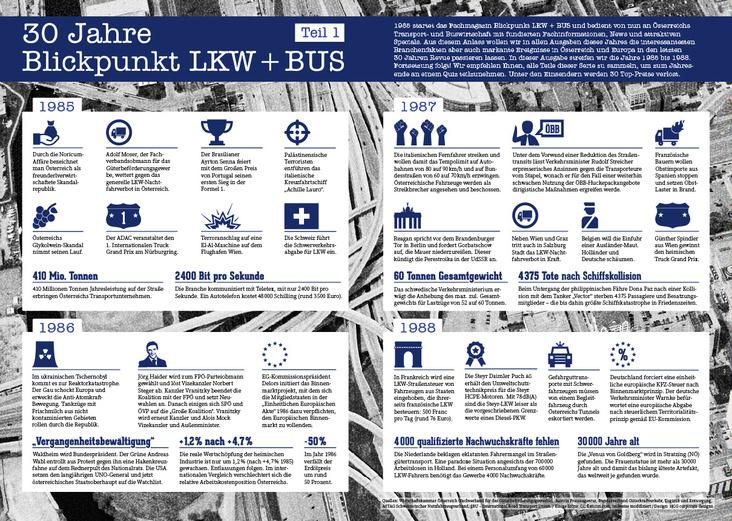 30 Jahre Blickpunkt LKW+BUS – Teil 1