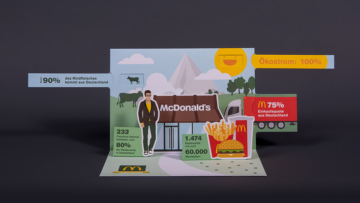Pop-up-Karte für McDonald’s