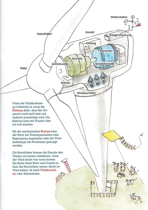 Windkraftanlagen (Raudieschen Verlag)