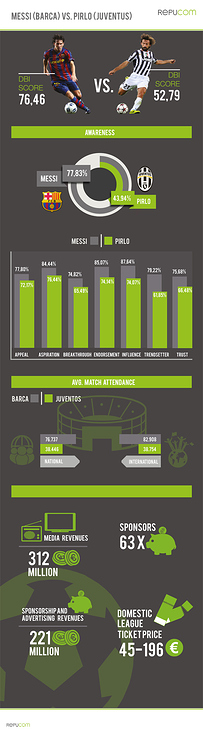 Sportler Infografik