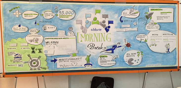 Graphic Recording abbvie