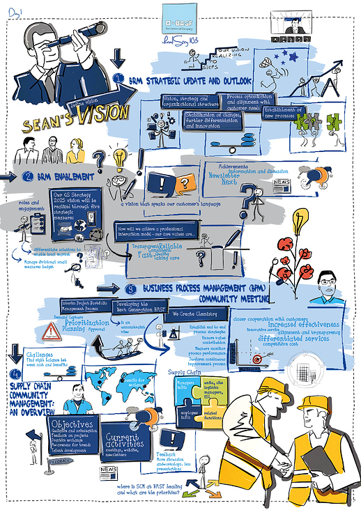 Graphic Recording BASF