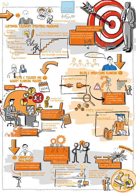 Graphic Recording BASF