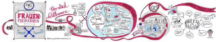 Graphic Recording Bistum Trier