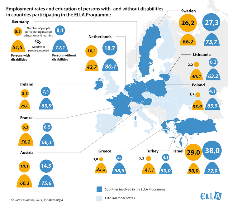 Access to Employment Rates and Education in Europe