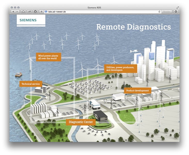 Siemens Remote Diagnostics Edutainment Web App