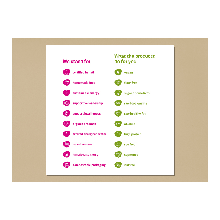 Icons zur Auszeichnung in den Läden (pink) und auf den Produkten (grün)