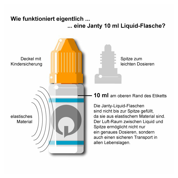 Erklärung der Liquid-Flasche