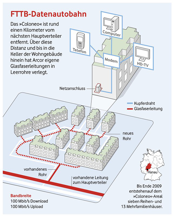 Datenautobahn