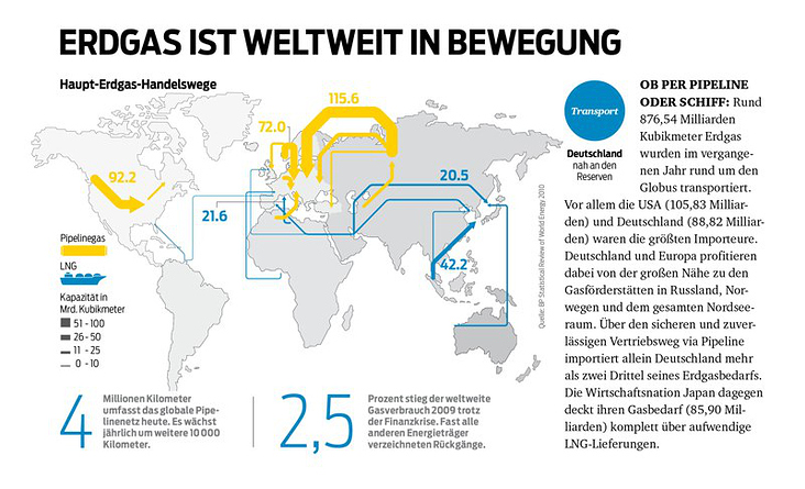 GW0310 05 Erdgas-Handelswege