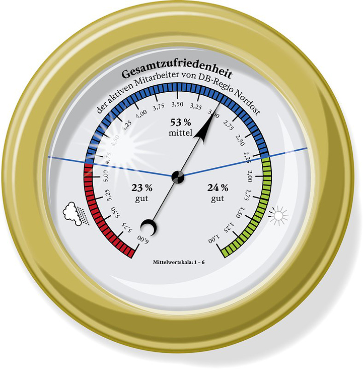 Barometer