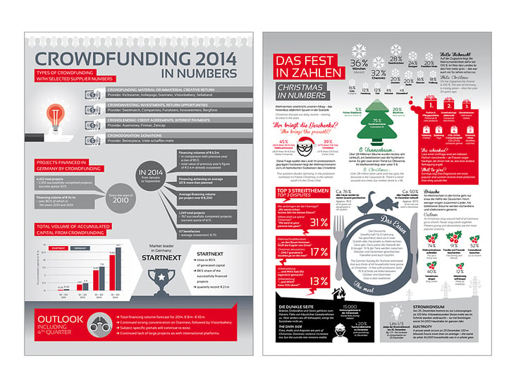 Infografiken für Mitarbeitermagazin