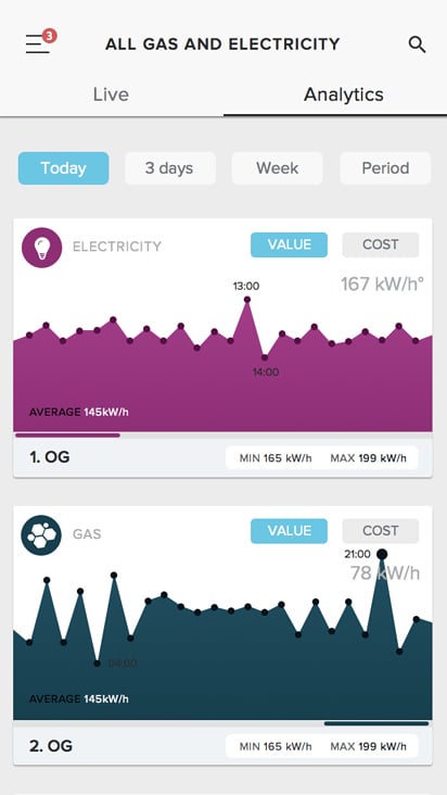 all gas electricity. analytics