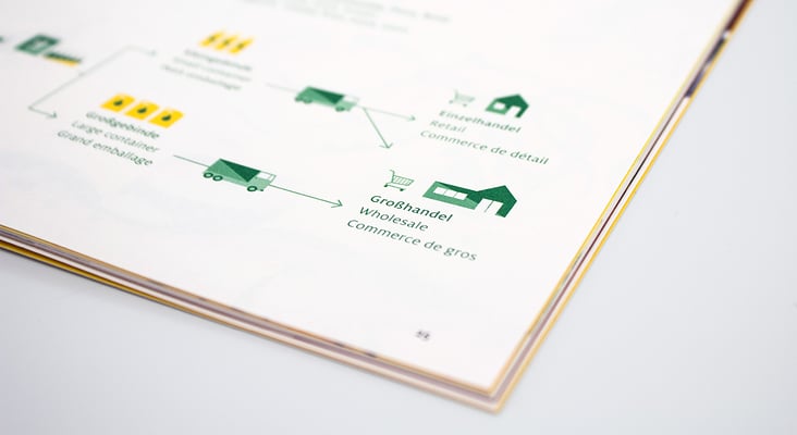 Sels Unternehmensbroschüre – Iconsystem 03