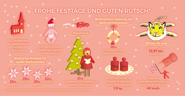 Infografik zu Weihnachten