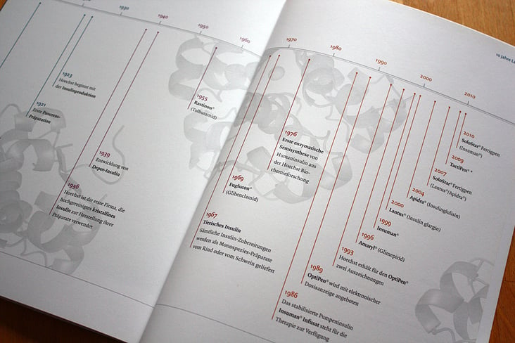 Sanofi Aventis – „10 Jahre Lantus“ (Imagebroschüre)