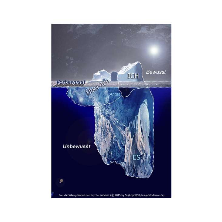 Eisberg-Modell des (Un-)Bewussten
